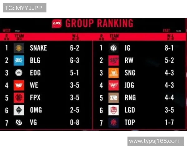 挑战者杯积分榜更新IG战队以97分稳居榜首位置实时新闻
