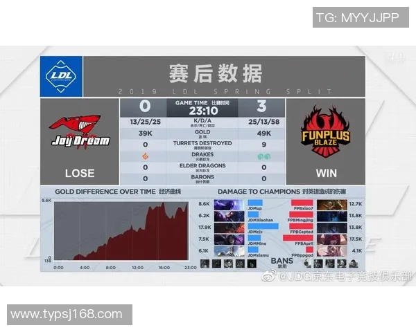 电竞新闻赛后复盘JDG与TES对决中的战术意识与团队配合分析